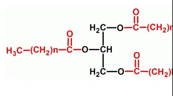 甘油三酯的化学结构是由甘油和3个分子长链脂肪酸所形成的脂肪方子.