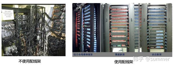 综合布线:配线架与理线架