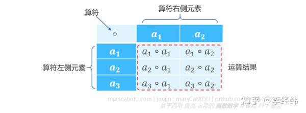 离散数学代数1 代数结构和子代数 知乎