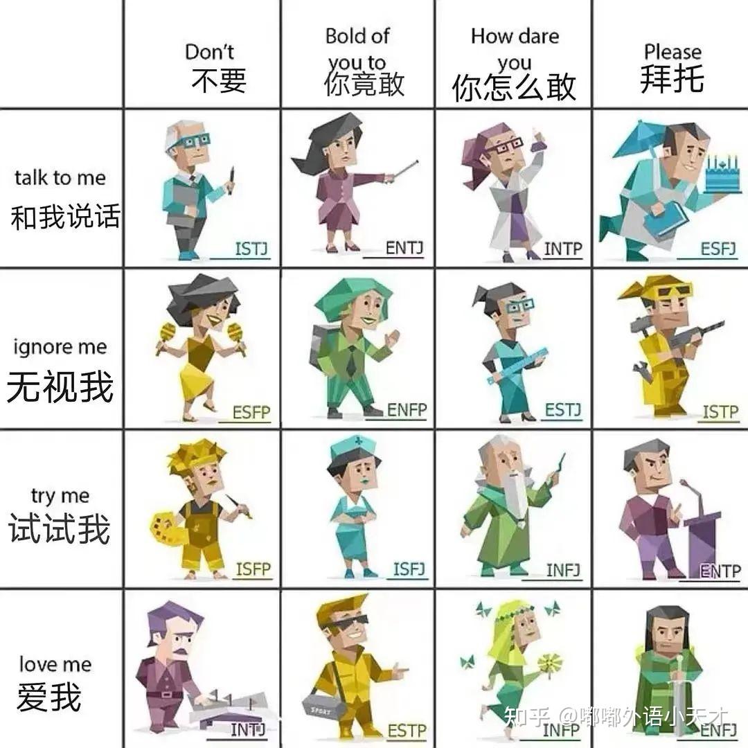 火遍朋友圈的mbti16型人格测试梗图来看看有你的吗