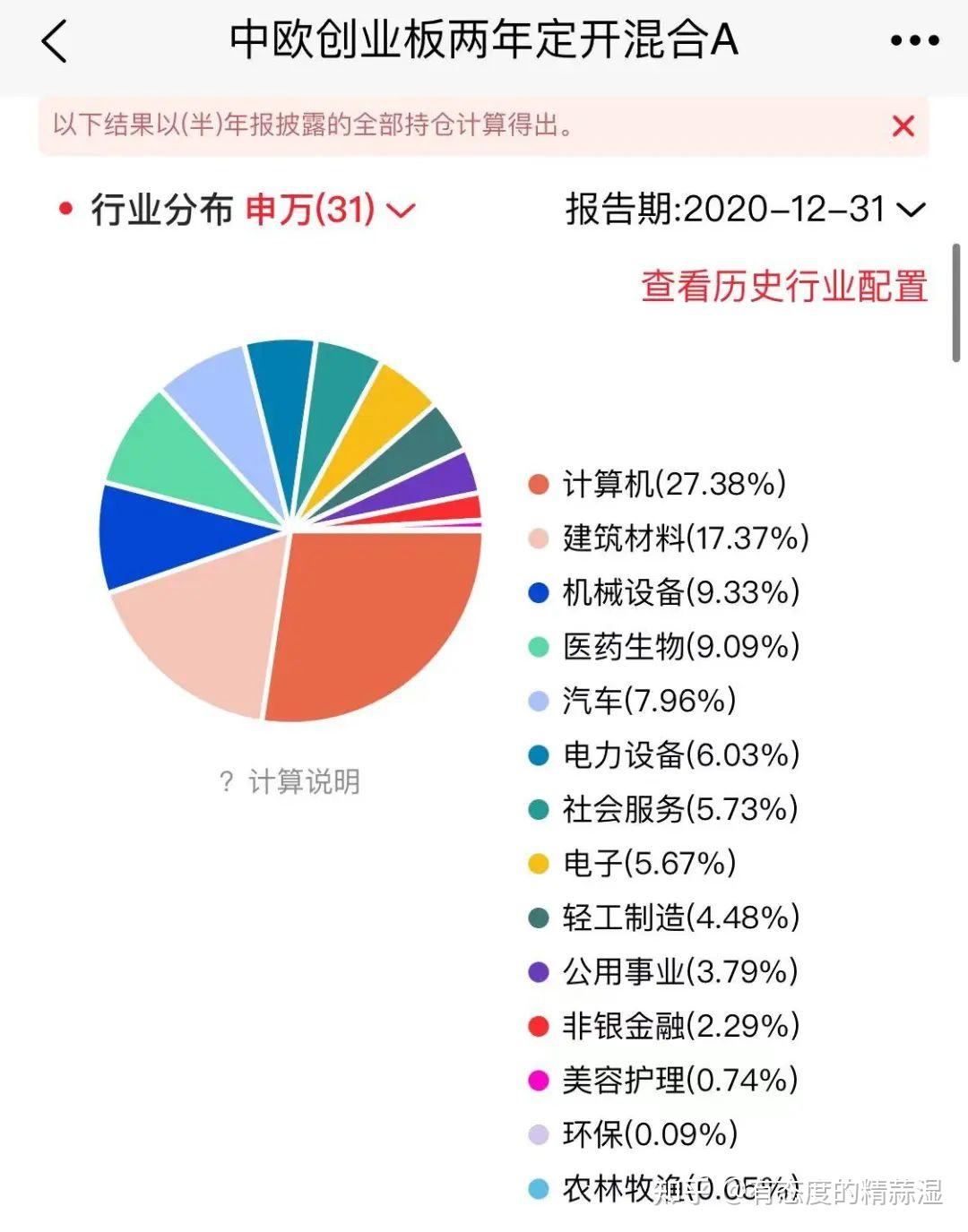 中欧许文星投资这么烂连个真情实意的道歉也没有嘛