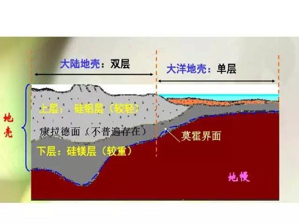 地壳结构