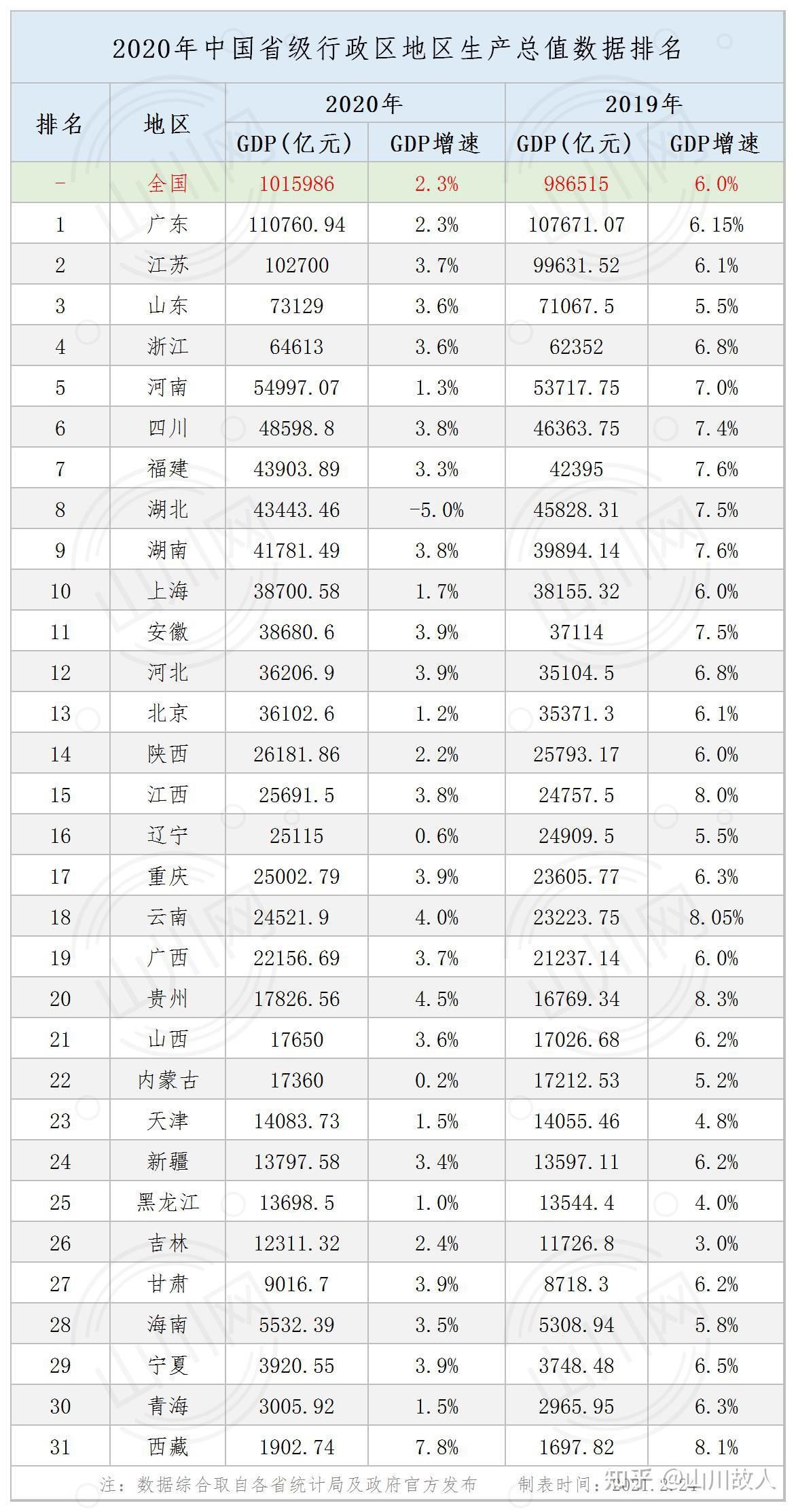 2020年云南省分地市gdp解析:中国的西南边陲,东南亚(中南半岛)的区域
