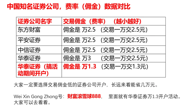 新手买股票在哪个平台开户好