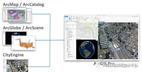 ArcGIS Pro技术应用 暨基础入门制图空间分析影像分析三维建模空间统计分析与建模python融合 知乎