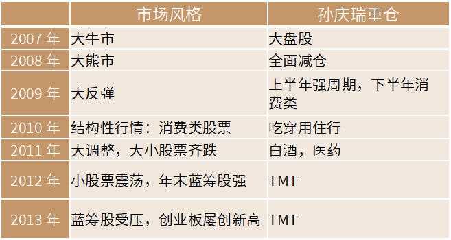 如何评价高毅资产孙庆瑞