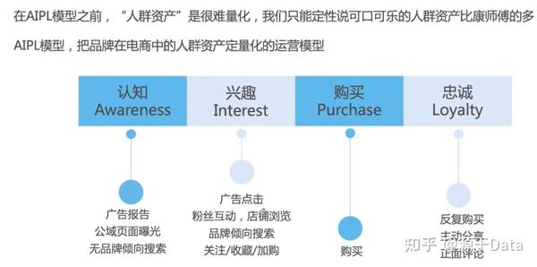 数据分析4大模型aiplrfmaidmaaarrr