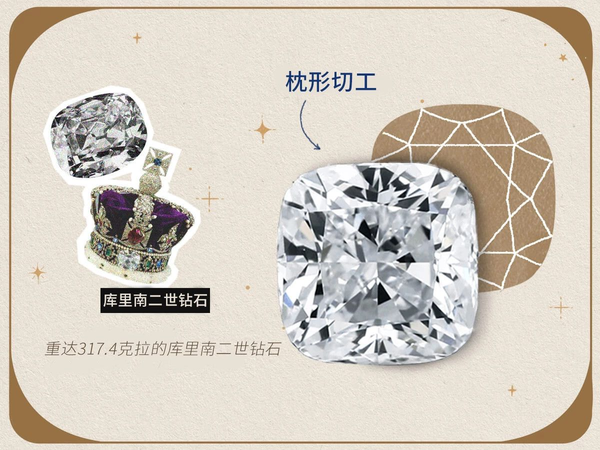 你真的了解钻石的切工奥秘吗