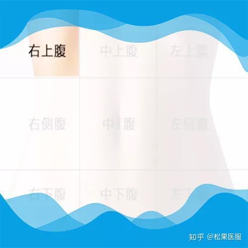 右上腹痛:肝胆可能出问题