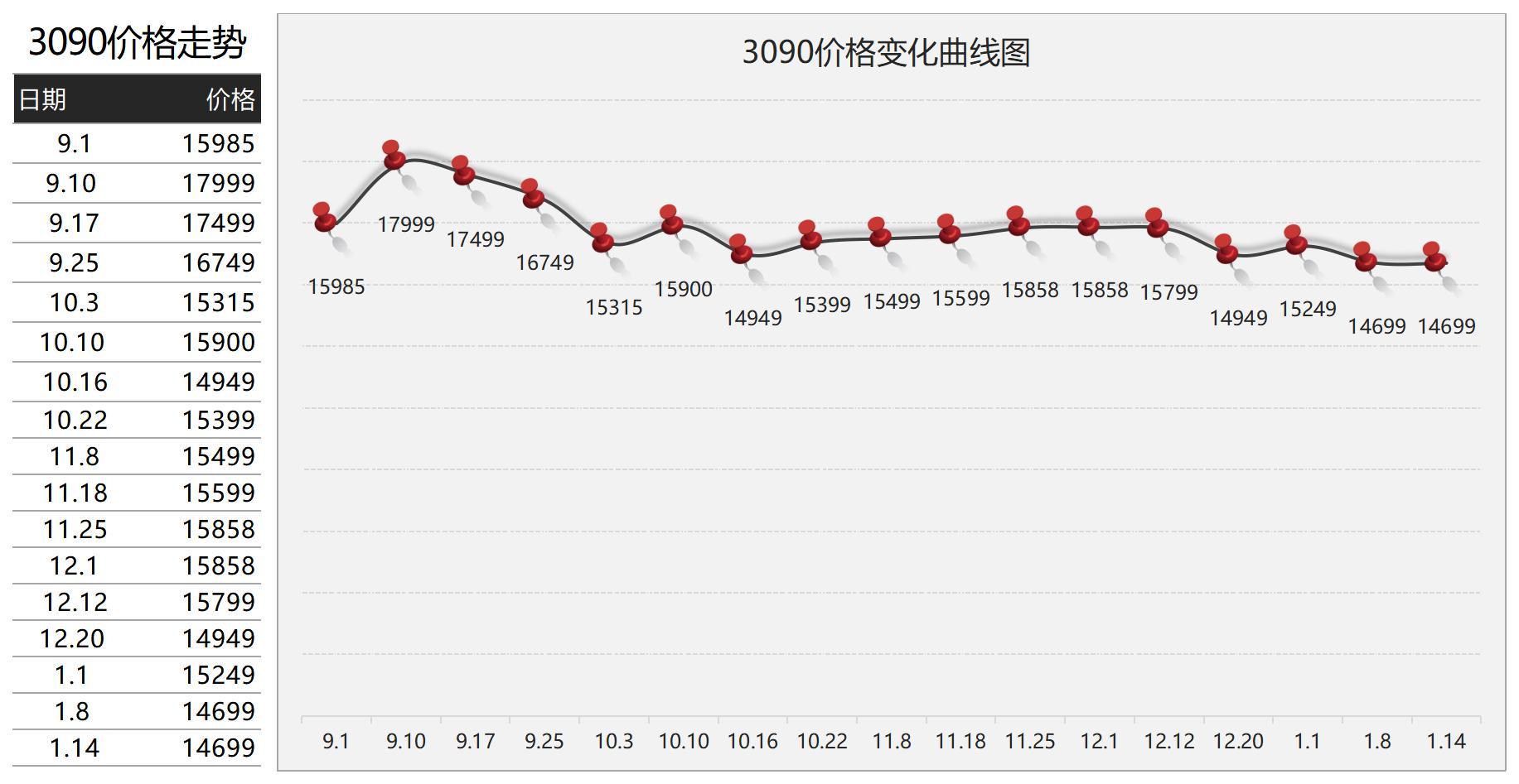 2022年1月21日显卡价格监测每日更新