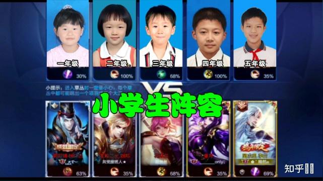 如何看待小学生玩王者荣耀的水平?