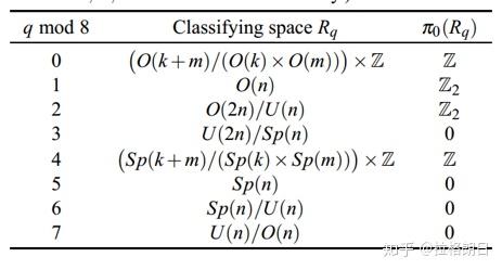 Topology In Quantum Hall Effect