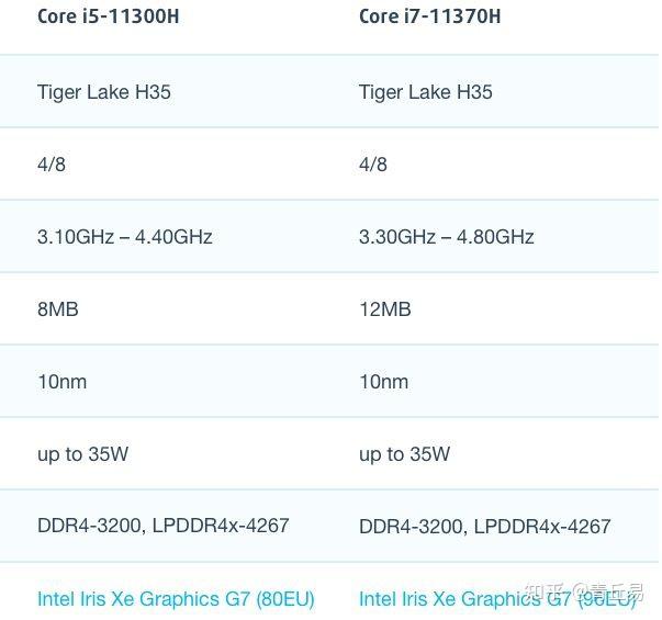 华为matebook14s是买i5还是i7