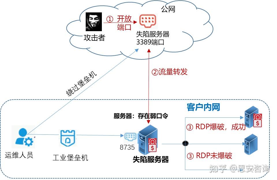 奇安信 2022中国工业数据勒索形式分析报告 附下载 知乎