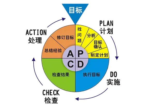 超实用的9大提升效率的自我管理工具