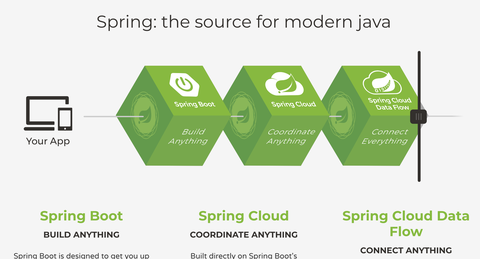 相比于springmvc,springboot做出了哪些改变的地方?