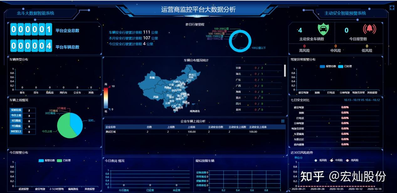 宏灿道路运输第三方监控平台依托前沿的物联网,ai(人工智能,大数据