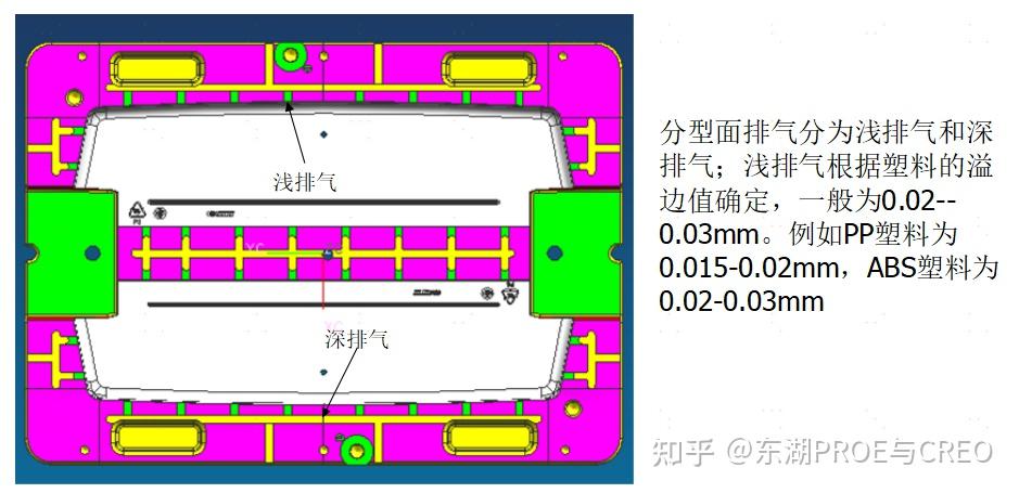 结构工程师必须要知道的塑胶模具结构简介东湖教育