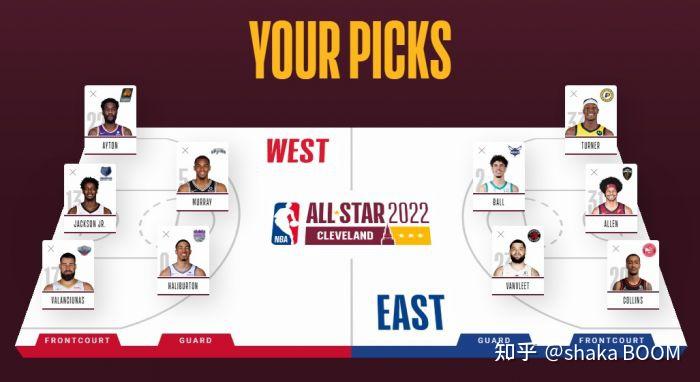 2022nbaallstar从九项数据严选十名全明星新人