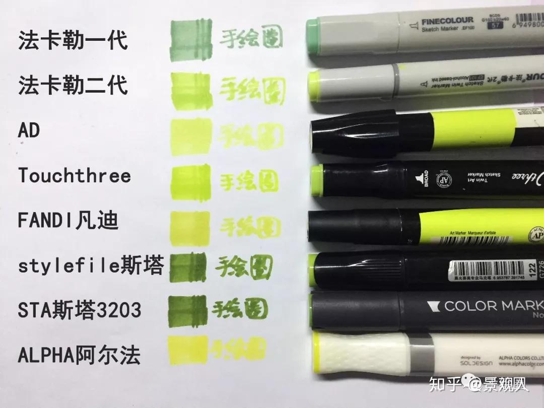 实用马克笔测评