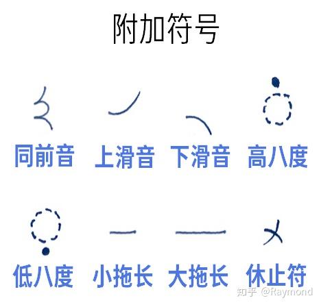 音级手法」术语呼称予以认可采纳;并对其沿用简谱的波音符号表示赞同