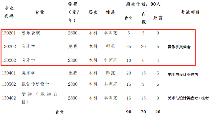 音乐艺考6767西藏大学2021年艺术类专业目录与招生简章