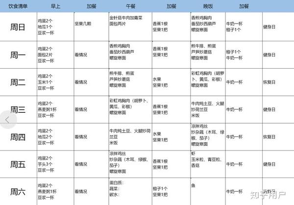 2019 年你有什么计划或目标?