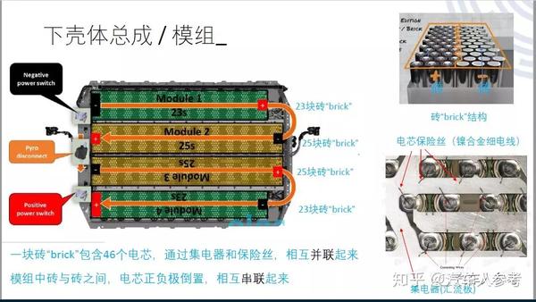 干货特斯拉model3电池包拆解图ppt