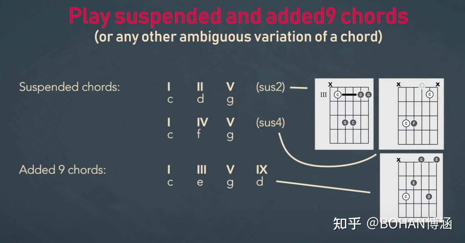 例如d dorian调式的和弦序列,就可以在每一个和弦下面都不断的强调d