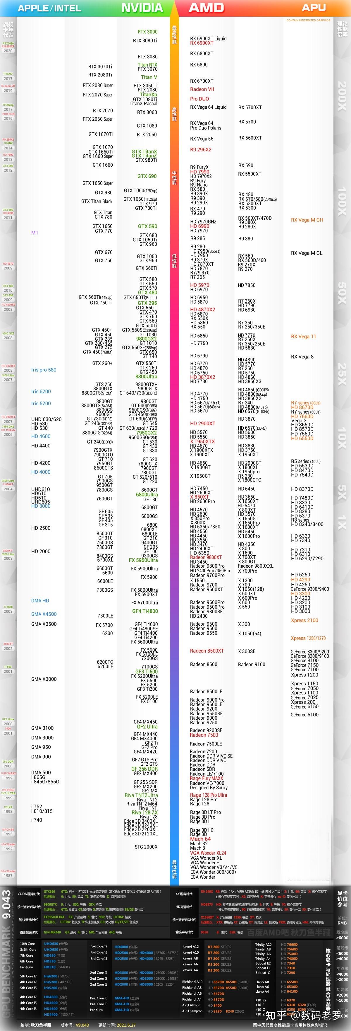2021年显卡天梯图显卡性能排名显卡排行榜10月21更新