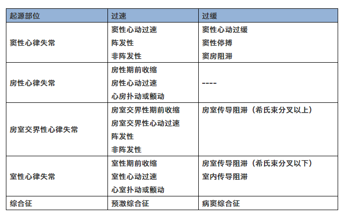 通关必备抗心律失常药备考重点梳理