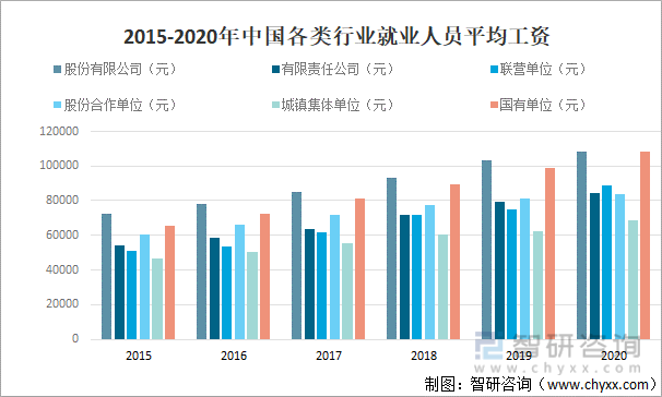 2022年中国城镇失业率城镇就业人数及各行业就业人员平均工资情况分析