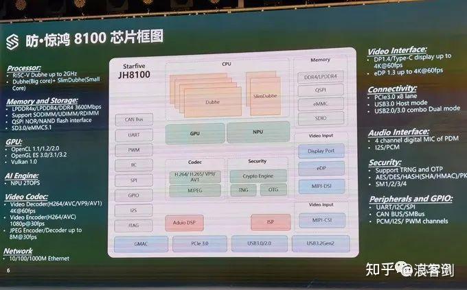 全球首款对标cortexa76赛昉科技惊鸿8100发布riscv杀向pc市场