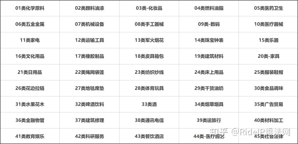 你好李焕英商标45类全被注册近百件丁真商标被驳回