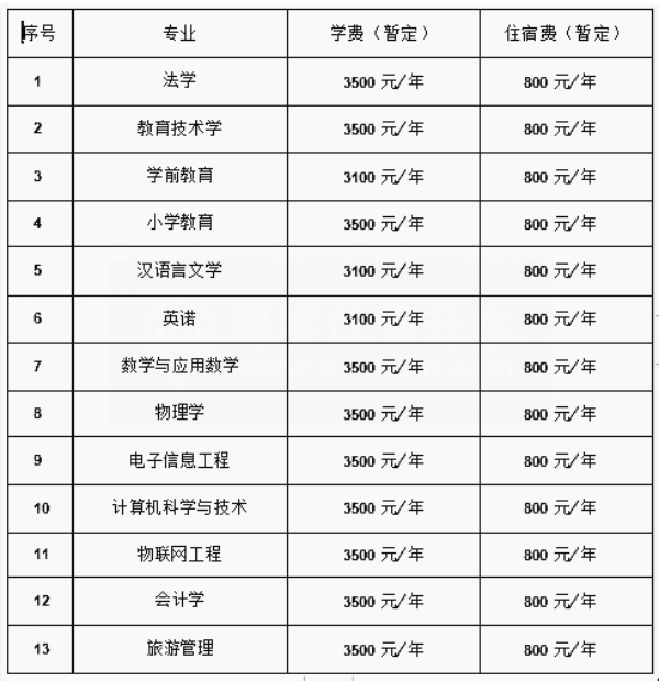 昌吉学院新疆理工学院