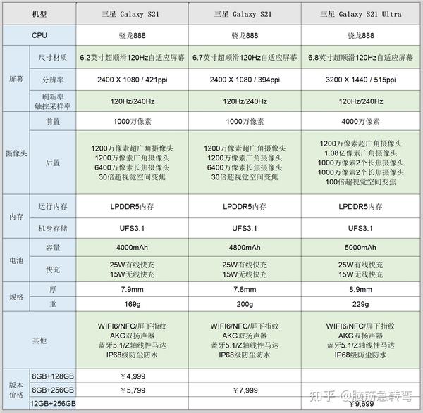 如何看待三星s22系列国行版?有什么优缺点?双十一