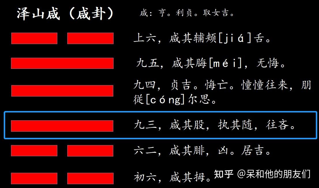 第31卦解读易经学会经营幸福泽山咸咸卦