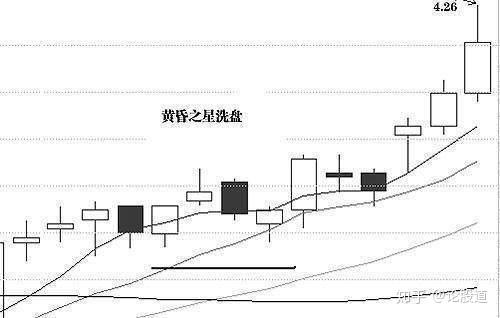 庄家洗盘的方法有哪些股民该如何判断股票洗盘结束后的起爆点