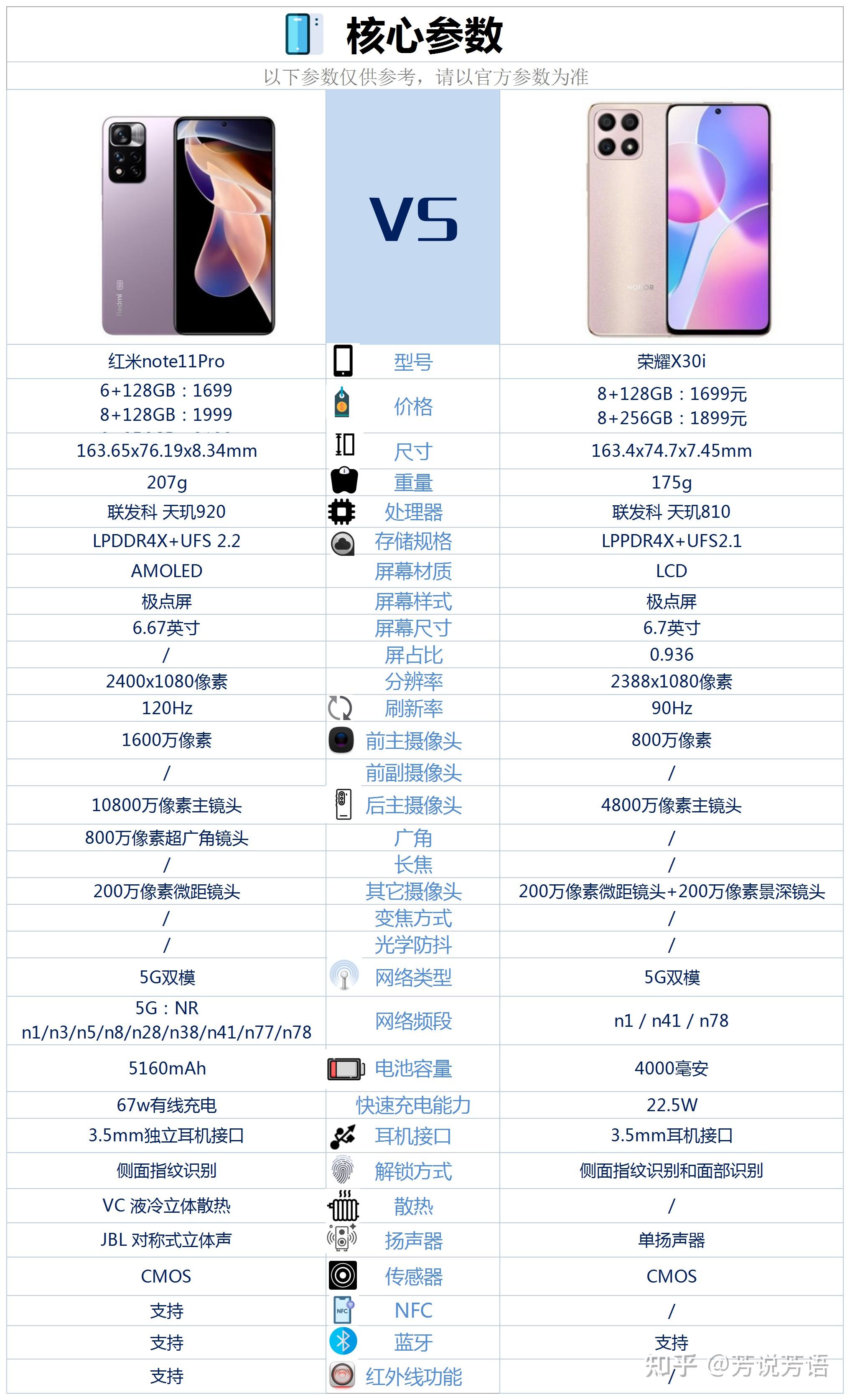 荣耀x30i和红米note11pro相比较该如何选