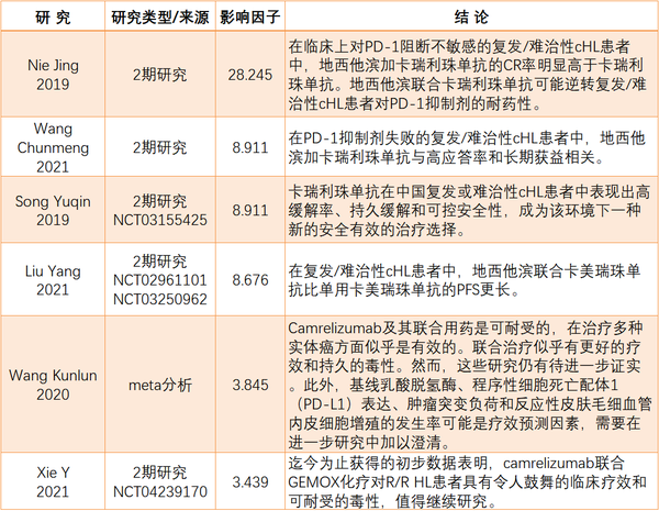 第7款pd1派安普利单抗获批上市霍奇金淋巴瘤成国产pd1热门适应症