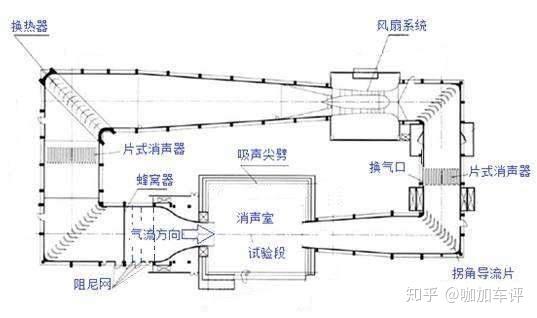 F1风洞详解译 知乎