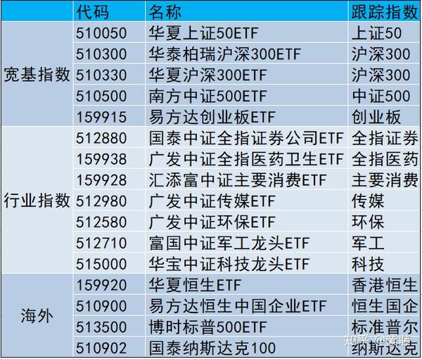 etf指数基金代表一篮子股票的所有权.