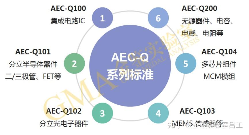 AEC Q102金鉴实验室AEC Q102认证 知乎