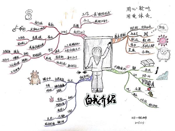 脑袋里总是乱糟糟的?或许这张图对你有用