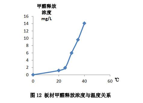 夏季来临,小心家具成为释放甲醛的毒源!