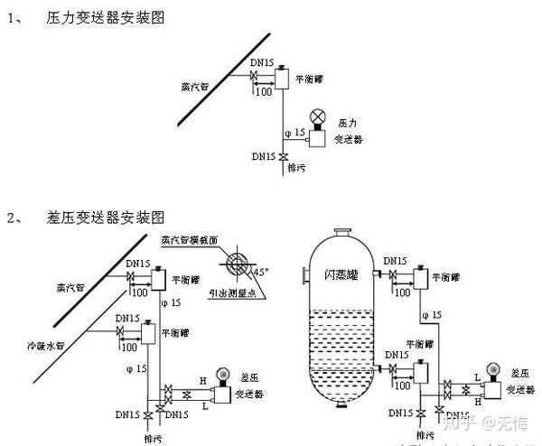 系统学习压力变送器,一篇文章就够了!多年经验告诉你如何保养!