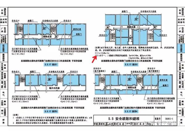 最新更正:《建筑设计防火规范》图示(2018版)