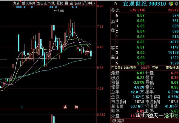 宜通世纪——国内领先的通信技术服务商