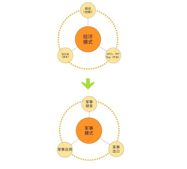 【第三步,围绕生态关系,培育国际市场机制,形成世界生态链】