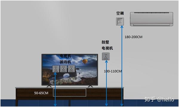 客厅使用投影仪也适当留好插座.